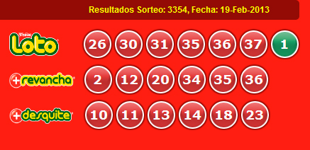 Resultados Loto Sorteo 3354 Fecha 19/02/2013