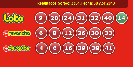 sorteo-resultado-loto-3384
