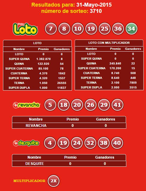 resultado-loto-3710