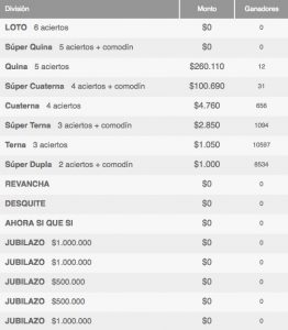 Ganadores Sorteo 3983