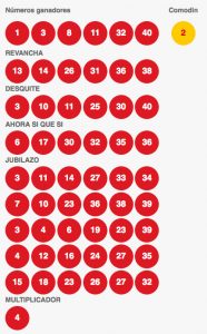 Resultados Loto Chile Sorteo 3983