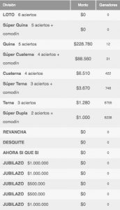 Ganadores Sorteo 3987