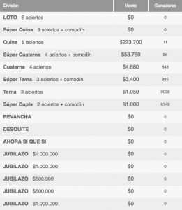 Ganadores Loto Sorteo 3991