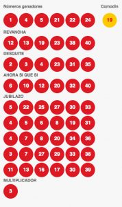 Resultados Loto Chile Sorteo 3986