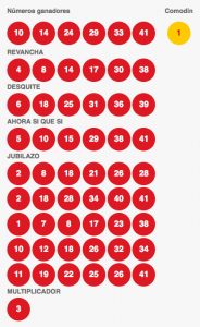 Resultados Loto Sorteo 3987