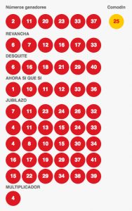 Resultados Loto Chile Sorteo 3991