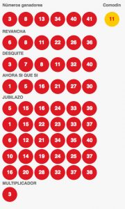 Resultados Loto Chile Sorteo 3998