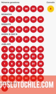 Resultados Loto Chile Sorteo 4063