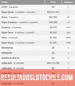 Ganadores Loto Chile Sorteo 4067