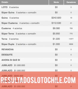 Ganadores Loto Chile Sorteo 4068