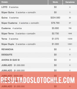 Ganadores Loto Chile Sorteo 4070