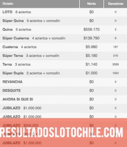 Ganadores Loto Chile Sorteo 4071