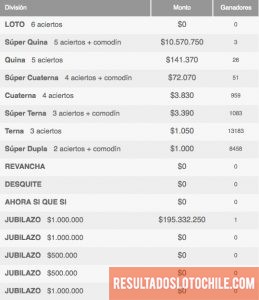Ganadores Loto Chile Sorteo 4072