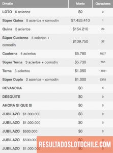 Ganadores Loto Sorteo 4073