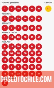 Resultados Loto Chile Sorteo 4065