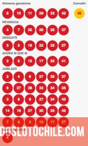 Resultados Loto Chile Sorteo 4071