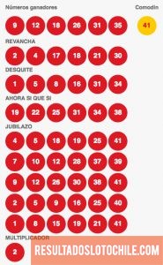 Resultados Loto Chile Sorteo 4073