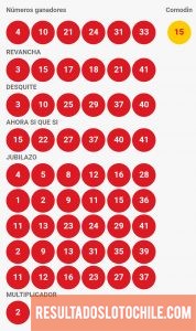 Resultados Loto Chile Sorteo 4087