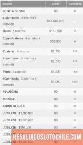 Ganadores Loto Chile Sorteo 4087-114925