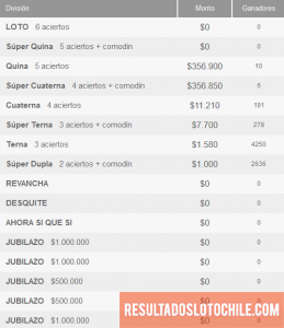 Ganadores Loto Chile Sorteo 4080