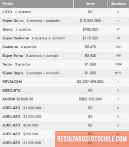 Ganadores Loto Chile Sorteo 4076