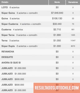 Ganadores Loto Chile Sorteo 4083
