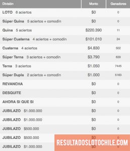 Ganadores Loto Chile Sorteo 4084