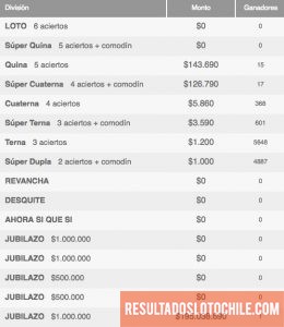 Ganadores Loto Sorteo 4089