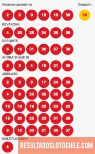 Resultados Loto Sorteo 4077