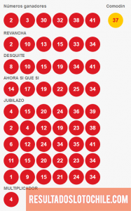 Resultados Loto Chile Sorteo 4080