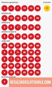 Resultados Loto Chile Sorteo 4083