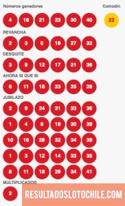Resultados Loto Chile Sorteo 4086