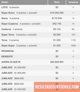 Ganadores Loto Chile Sorteo 4091