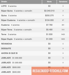 Ganadores Loto Sorteo 4100