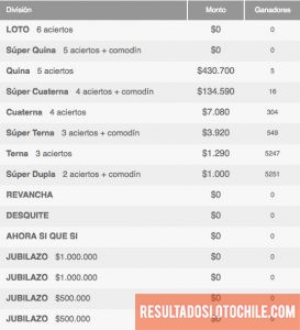 Ganadores Loto Chile Sorteo 4102