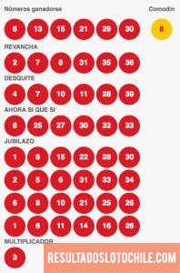 Resultados Loto Chile Sorteo 4092