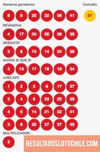Resultados Loto Chile Sorteo 4093