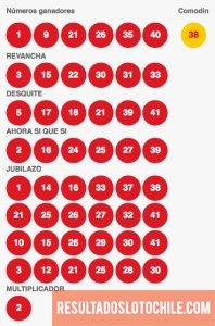 Resultados Loto Chile Sorteo 4094