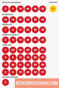 Resultados Loto Chile Sorteo 4095