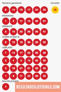 Resultados Loto Chile Sorteo 4096