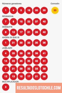 Resultados Loto Chile Sorteo 4098