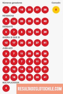 Resultados Loto Chile Sorteo 4099