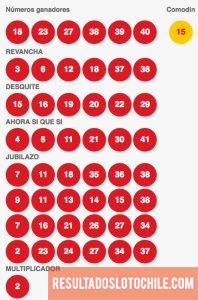 Resultados Loto Sorteo 4100