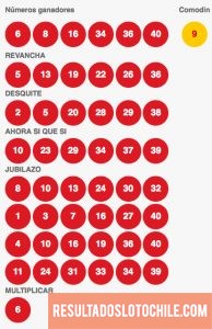Resultados Loto Chile Sorteo 4102