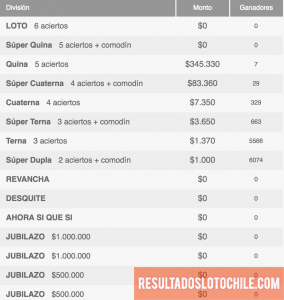 Ganadores Loto Chile Sorteo 4107