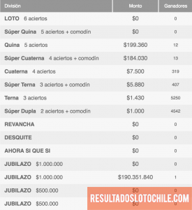 Ganadores Loto Chile Sorteo 4108