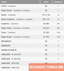 GANADORES Loto Chile Sorteo 4109