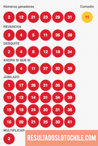 Resultados Loto Sorteo 4104