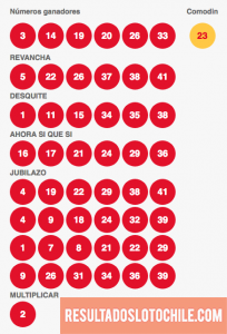 Resultados Loto Chile Sorteo 4103