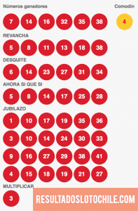 Resultados Loto Chile Sorteo 4106